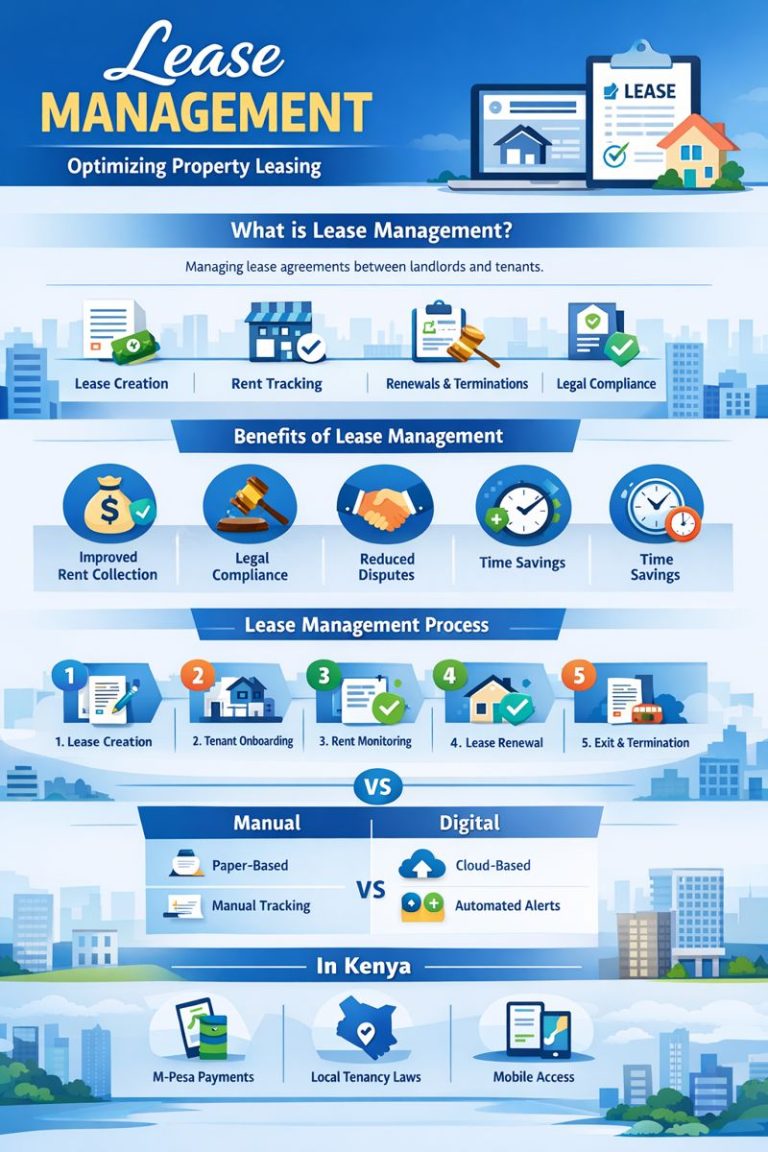 EstateAdmin System | All-in-One Property Management Software