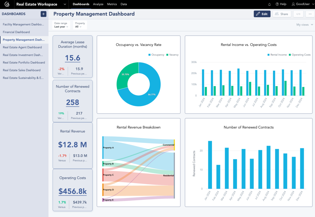 Smart Property Maintenance Management Software