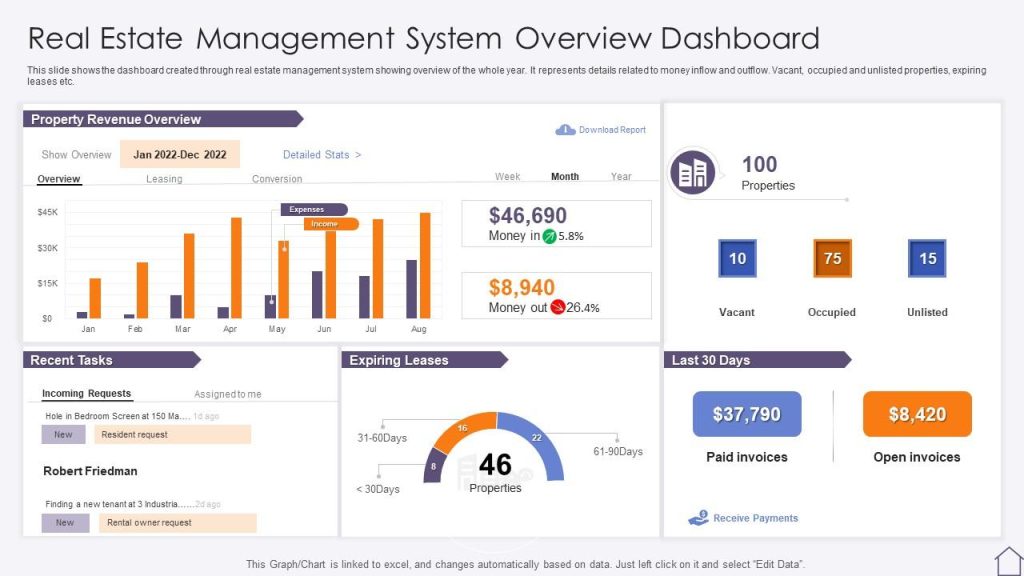 Real Estate Management System