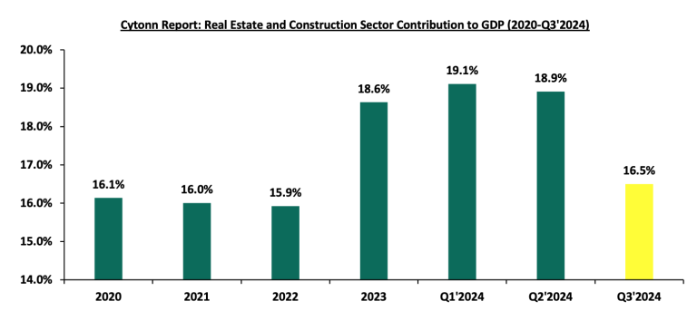 Property Portfolio Management Kenya | Maximize Your Real Estate Returns