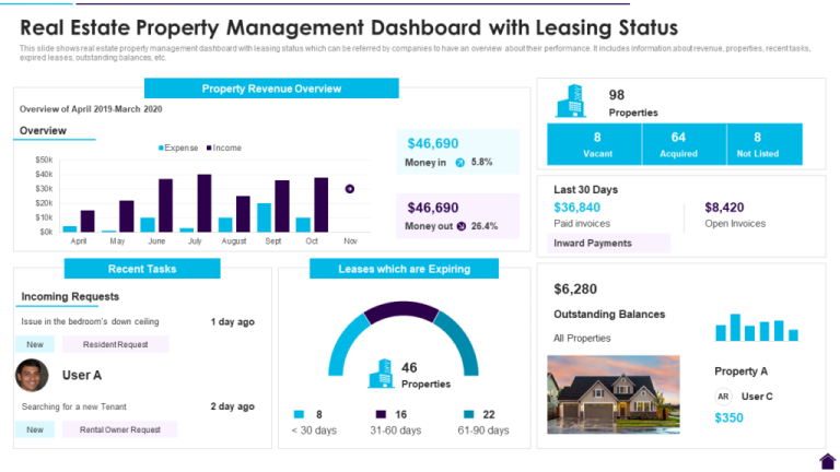 EstateAdmin Financial Reporting for Landlords | Streamline Property Finances