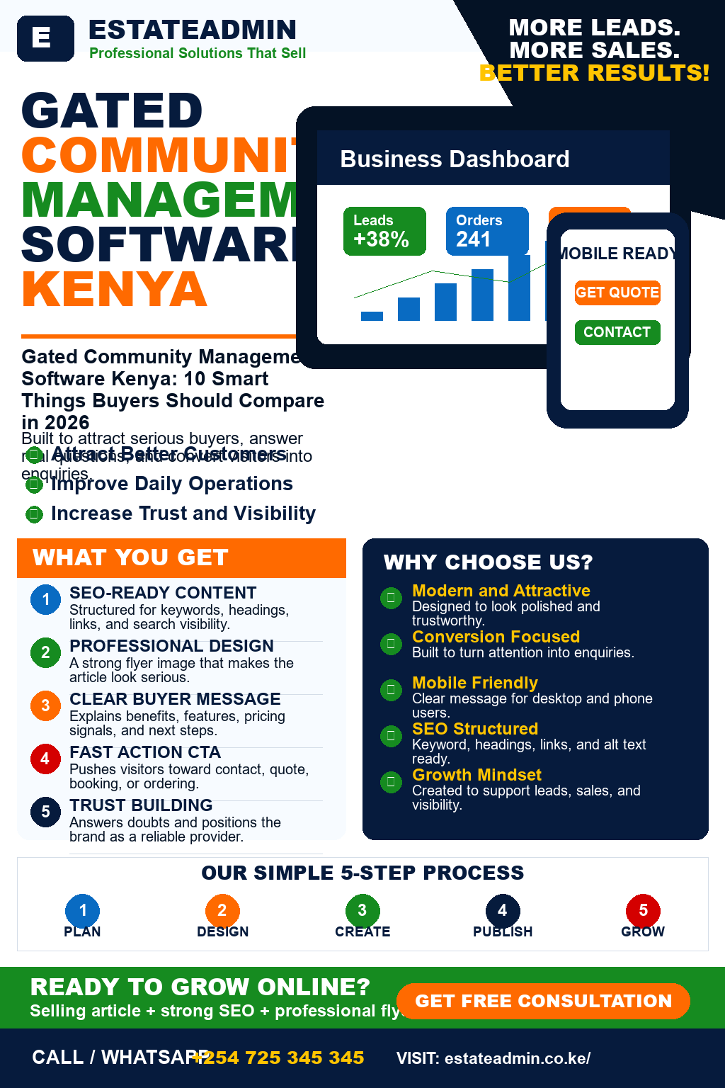 Gated Community Management Software Kenya