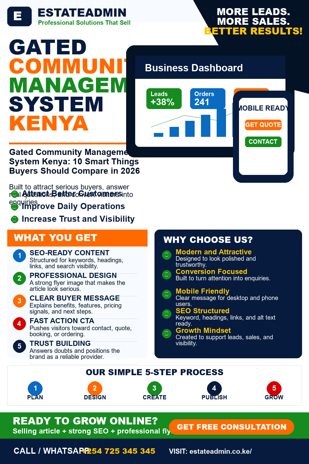 Gated Community Management System Kenya