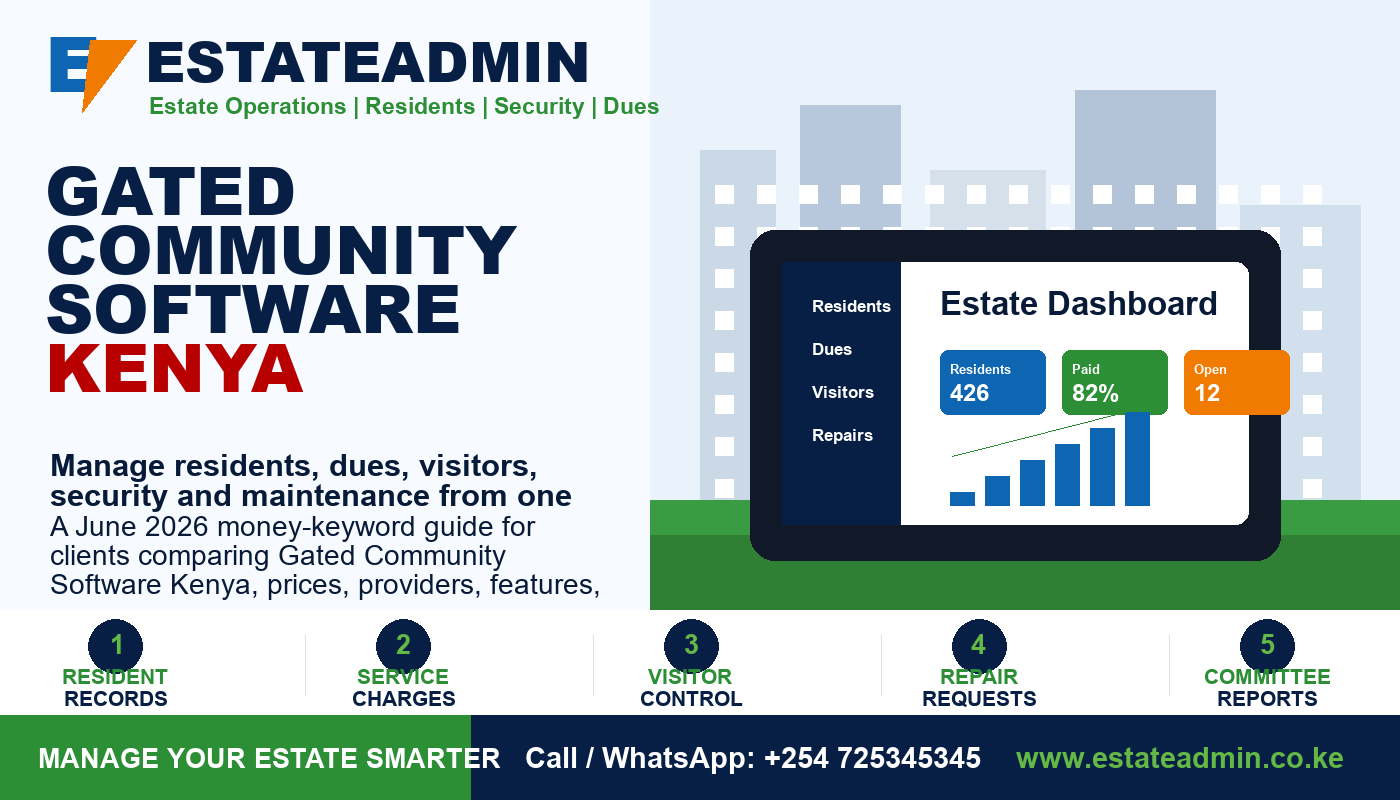 Gated Community Software Kenya