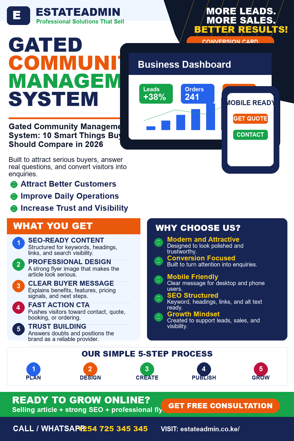 Gated Community Management System