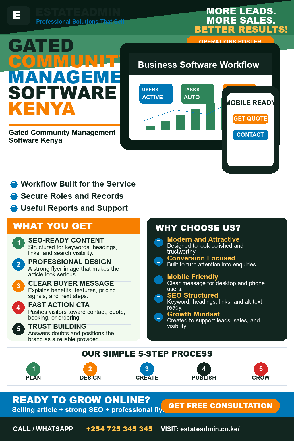 Gated Community Management Software Kenya