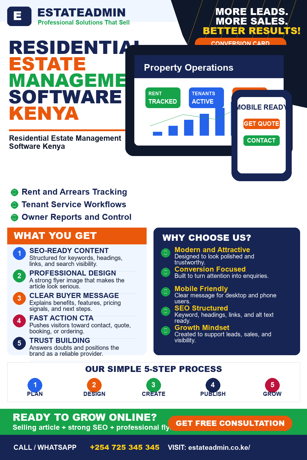Residential Estate Management Software Kenya