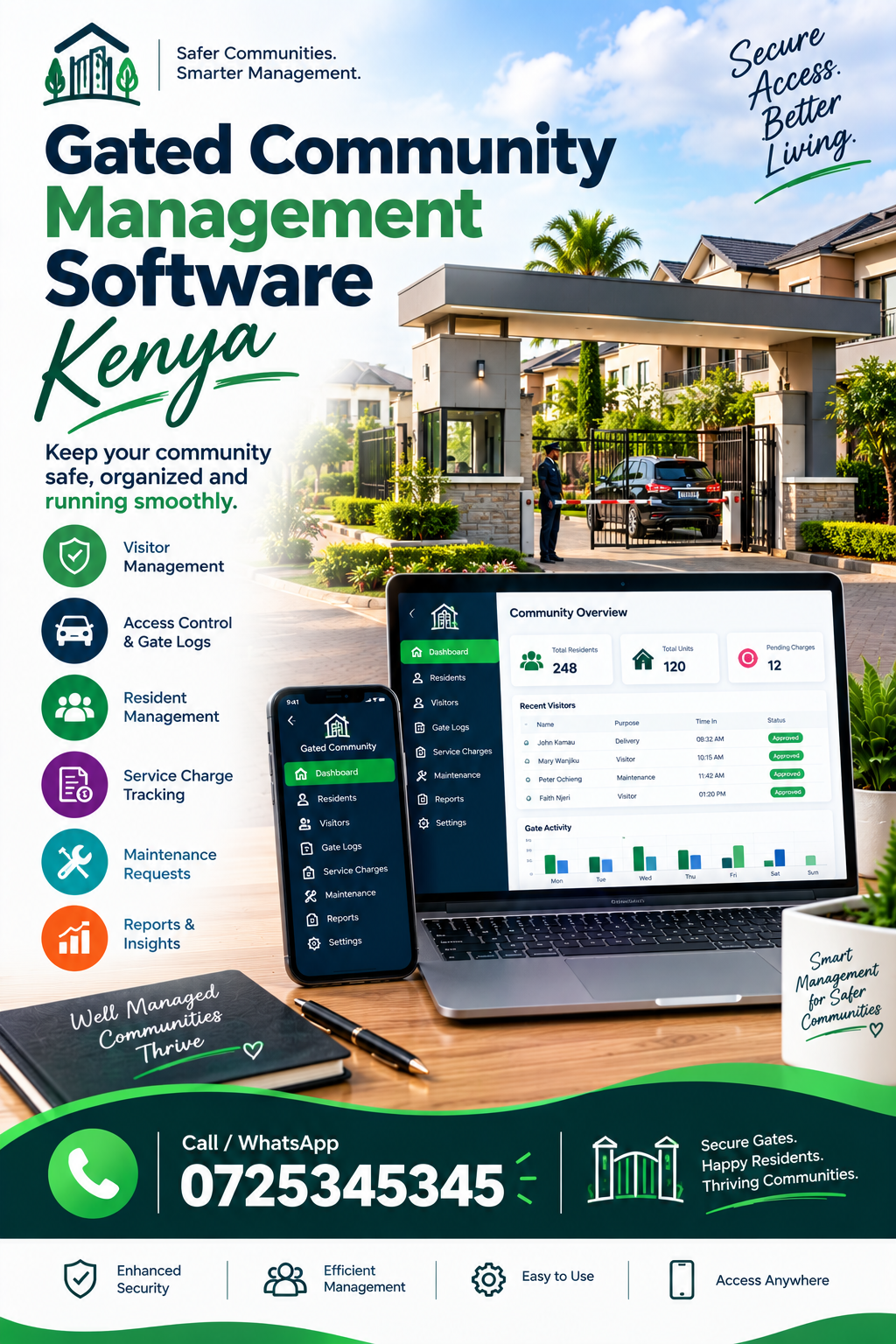 Gated Community Management Software Kenya
